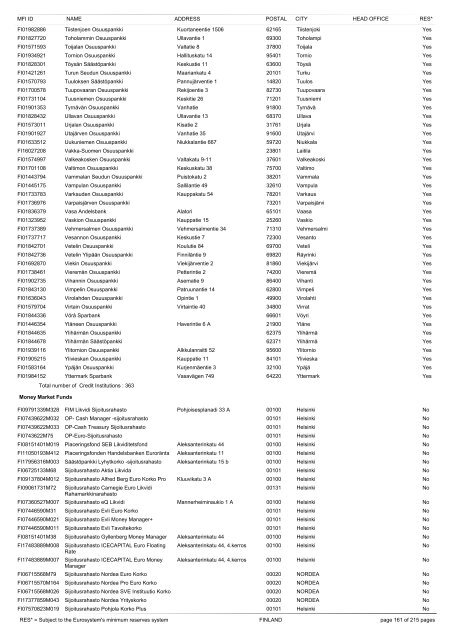 list of monetary financial institutions and ... - Suomen Pankki