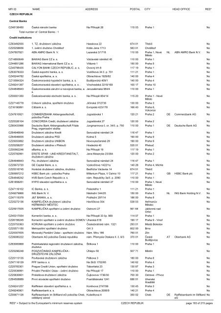 list of monetary financial institutions and ... - Suomen Pankki