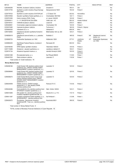 list of monetary financial institutions and ... - Suomen Pankki