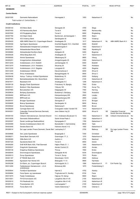 list of monetary financial institutions and ... - Suomen Pankki