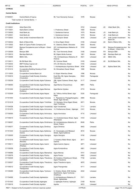 list of monetary financial institutions and ... - Suomen Pankki