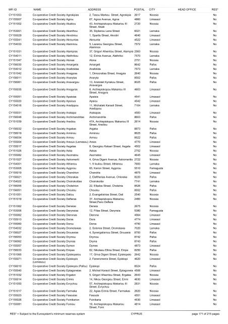 list of monetary financial institutions and ... - Suomen Pankki