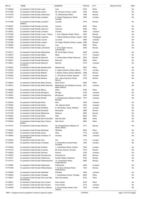 list of monetary financial institutions and ... - Suomen Pankki