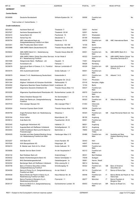 list of monetary financial institutions and ... - Suomen Pankki