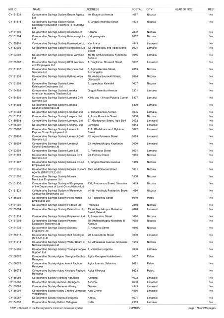 list of monetary financial institutions and ... - Suomen Pankki