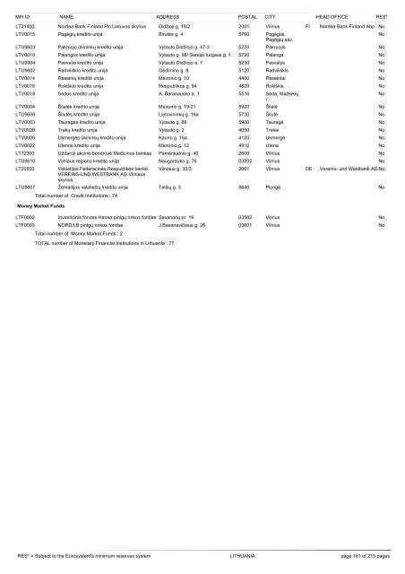 list of monetary financial institutions and ... - Suomen Pankki