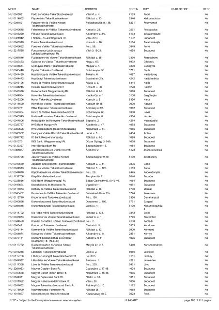 list of monetary financial institutions and ... - Suomen Pankki