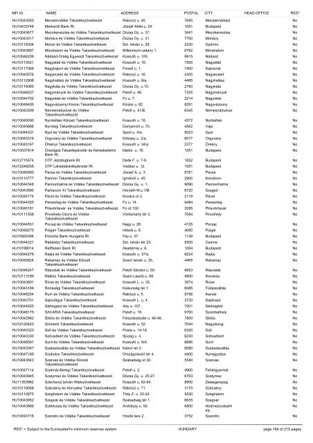 list of monetary financial institutions and ... - Suomen Pankki