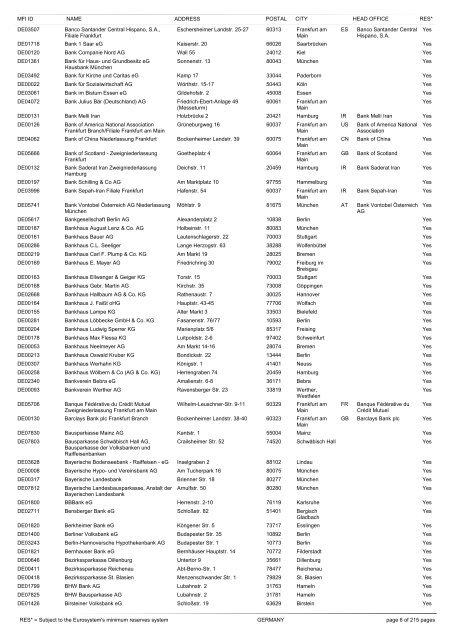 list of monetary financial institutions and ... - Suomen Pankki