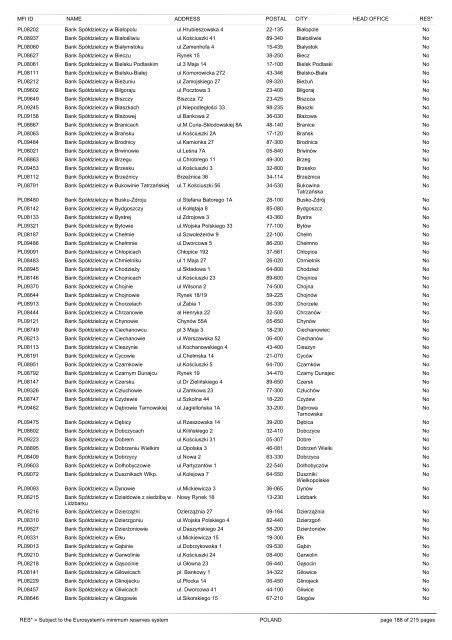 list of monetary financial institutions and ... - Suomen Pankki