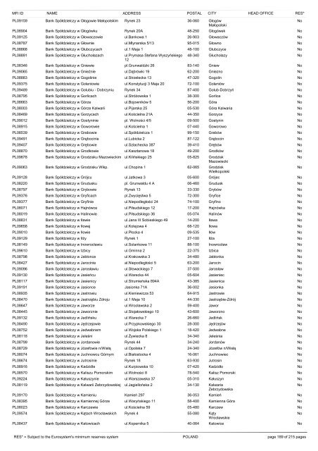 list of monetary financial institutions and ... - Suomen Pankki