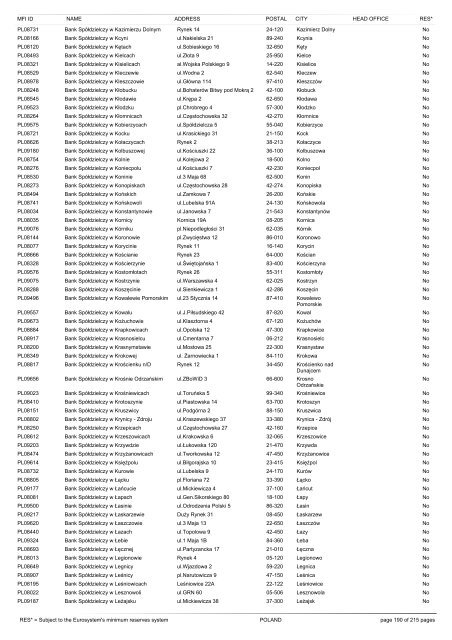 list of monetary financial institutions and ... - Suomen Pankki