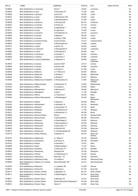 list of monetary financial institutions and ... - Suomen Pankki