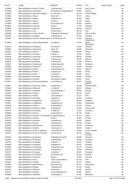 list of monetary financial institutions and ... - Suomen Pankki