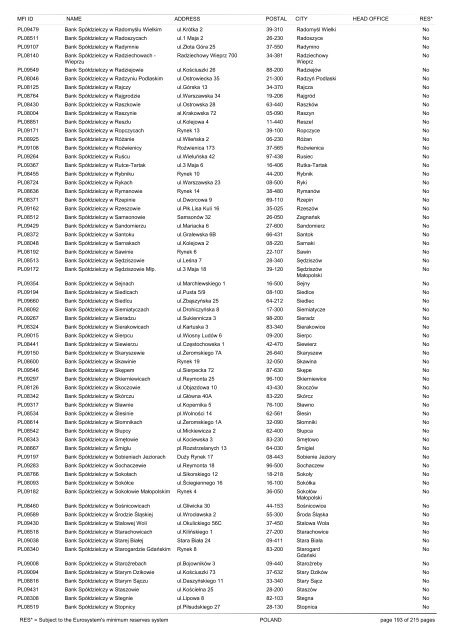 list of monetary financial institutions and ... - Suomen Pankki