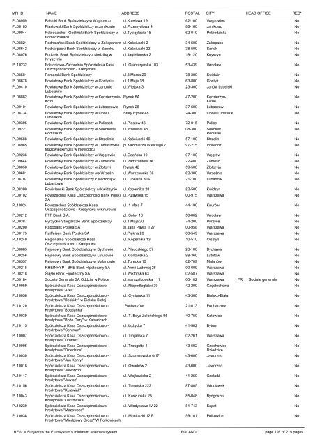 list of monetary financial institutions and ... - Suomen Pankki