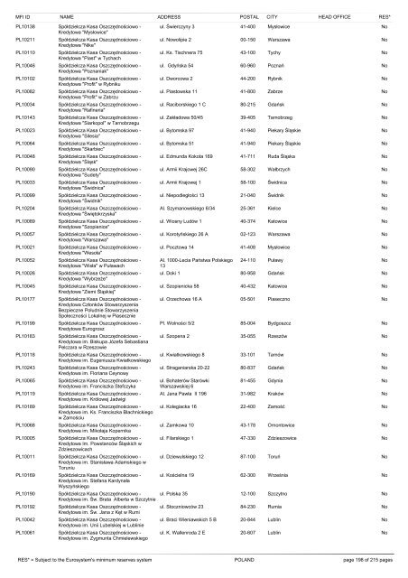 list of monetary financial institutions and ... - Suomen Pankki