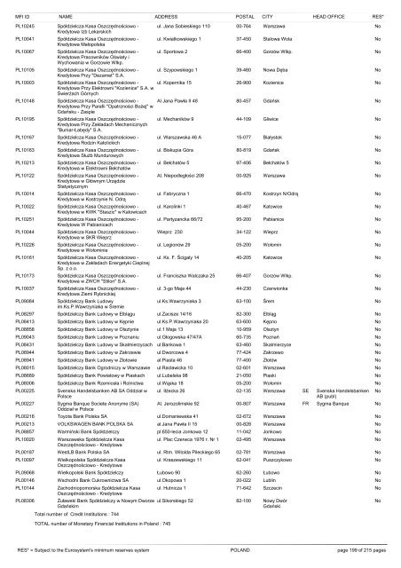 list of monetary financial institutions and ... - Suomen Pankki