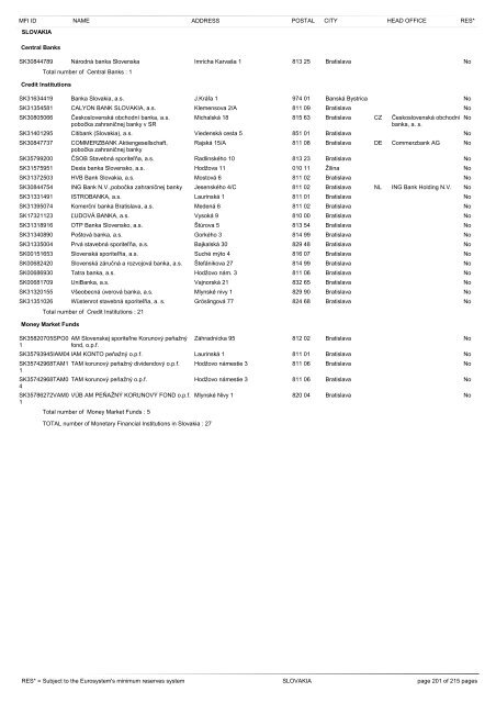 list of monetary financial institutions and ... - Suomen Pankki