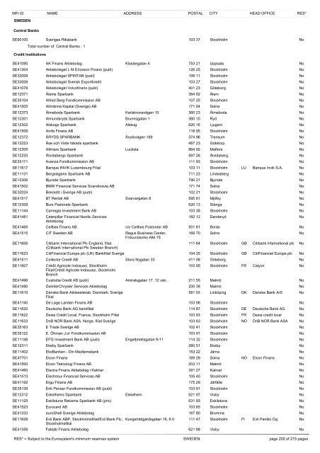 list of monetary financial institutions and ... - Suomen Pankki