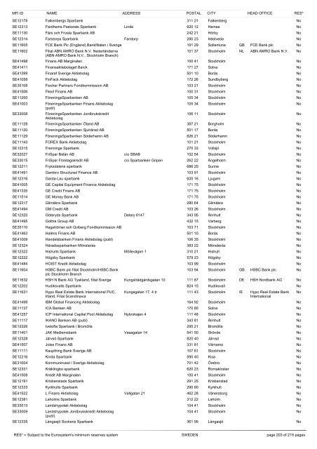 list of monetary financial institutions and ... - Suomen Pankki