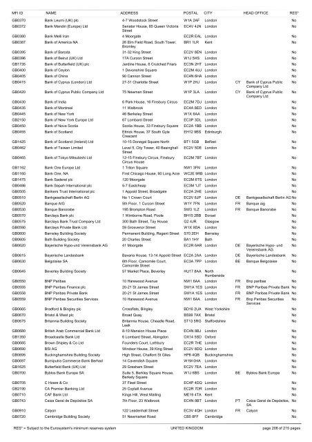 list of monetary financial institutions and ... - Suomen Pankki