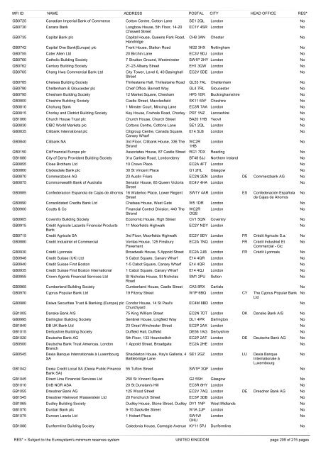 list of monetary financial institutions and ... - Suomen Pankki