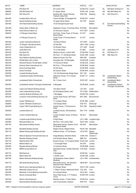 list of monetary financial institutions and ... - Suomen Pankki