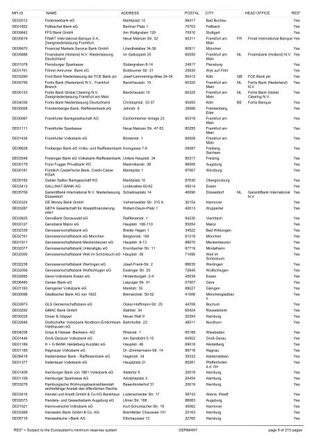 list of monetary financial institutions and ... - Suomen Pankki