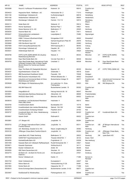 list of monetary financial institutions and ... - Suomen Pankki