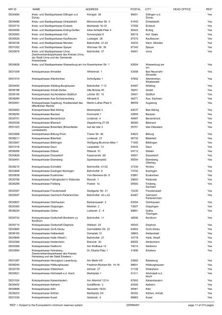 list of monetary financial institutions and ... - Suomen Pankki