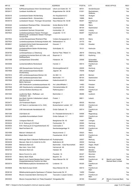 list of monetary financial institutions and ... - Suomen Pankki