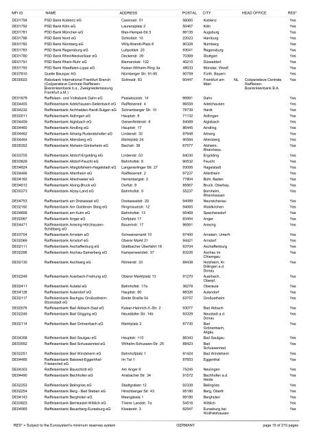 list of monetary financial institutions and ... - Suomen Pankki