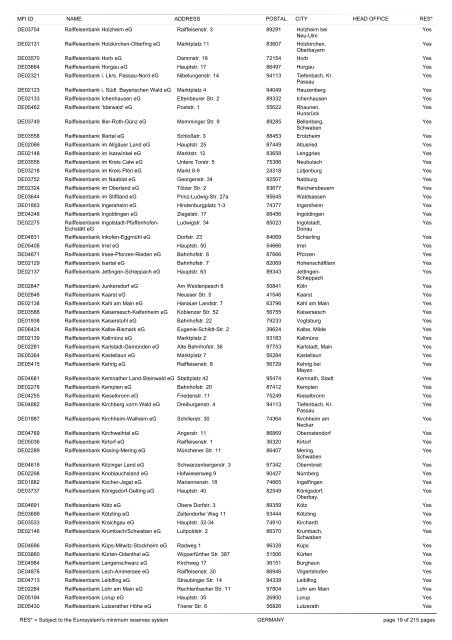 list of monetary financial institutions and ... - Suomen Pankki