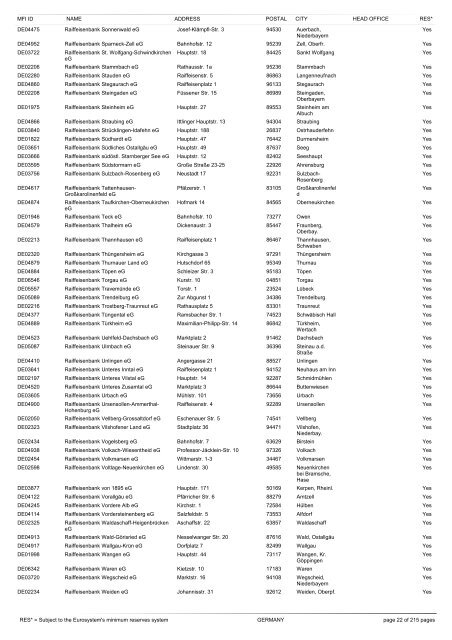 list of monetary financial institutions and ... - Suomen Pankki