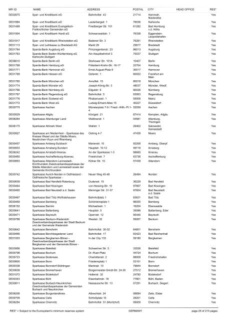 list of monetary financial institutions and ... - Suomen Pankki