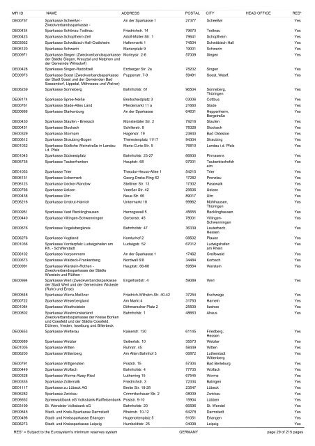 list of monetary financial institutions and ... - Suomen Pankki