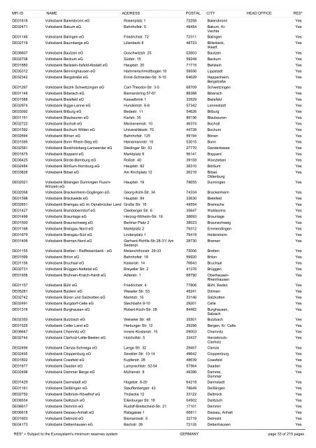 list of monetary financial institutions and ... - Suomen Pankki