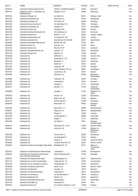 list of monetary financial institutions and ... - Suomen Pankki