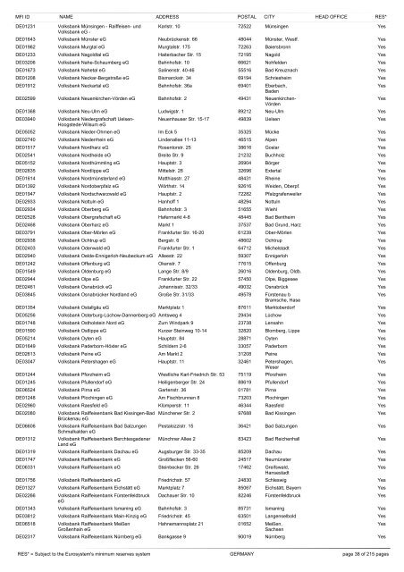 list of monetary financial institutions and ... - Suomen Pankki