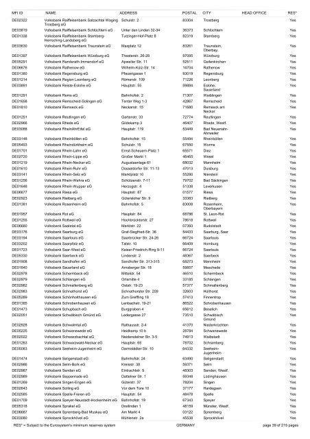 list of monetary financial institutions and ... - Suomen Pankki