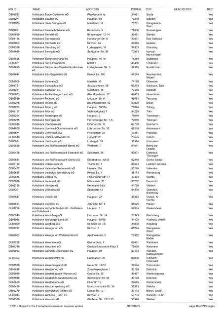 list of monetary financial institutions and ... - Suomen Pankki