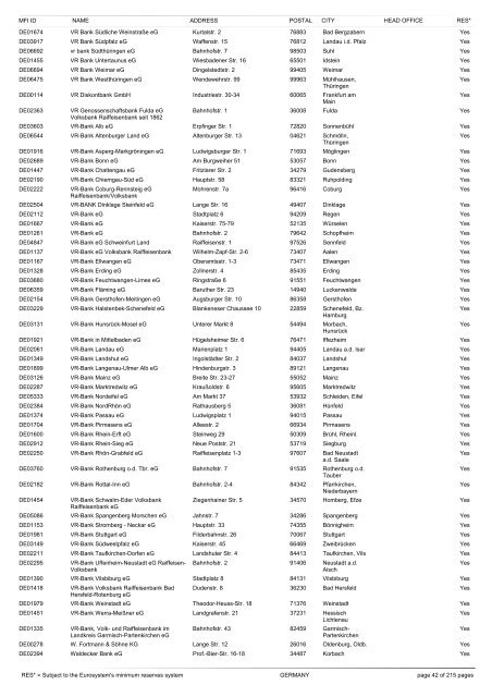 list of monetary financial institutions and ... - Suomen Pankki