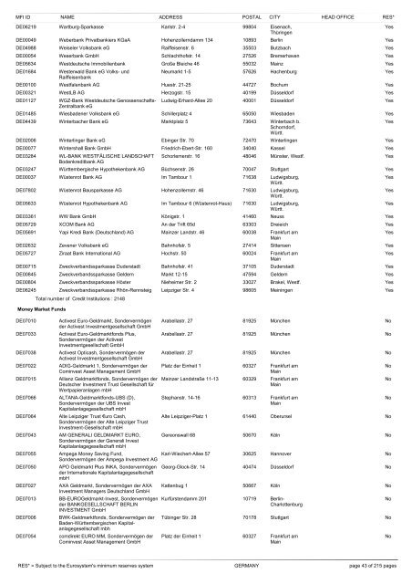 list of monetary financial institutions and ... - Suomen Pankki