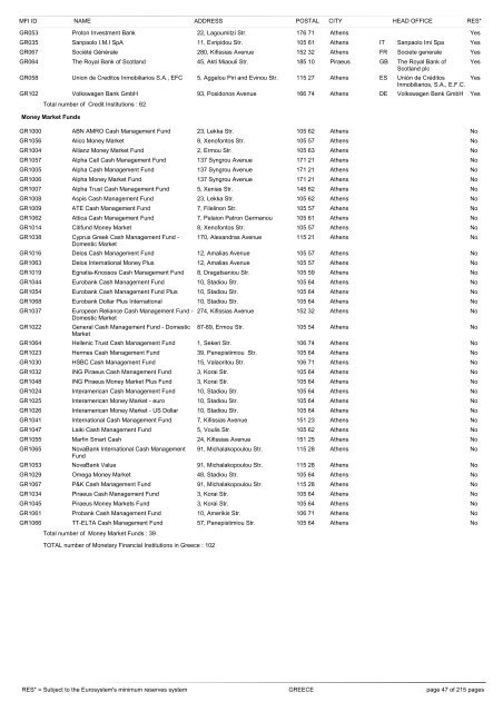 list of monetary financial institutions and ... - Suomen Pankki