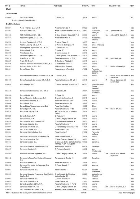 list of monetary financial institutions and ... - Suomen Pankki