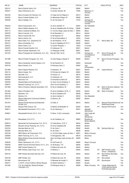 list of monetary financial institutions and ... - Suomen Pankki