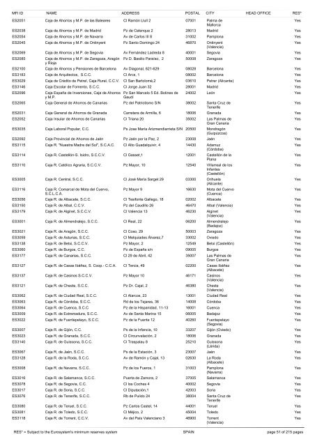 list of monetary financial institutions and ... - Suomen Pankki