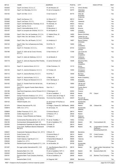 list of monetary financial institutions and ... - Suomen Pankki