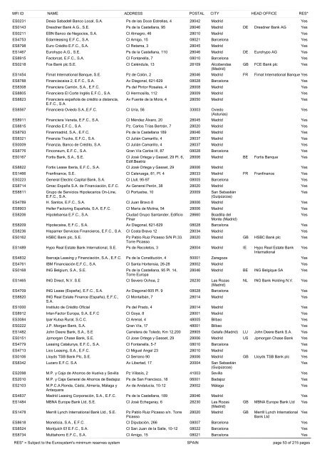 list of monetary financial institutions and ... - Suomen Pankki